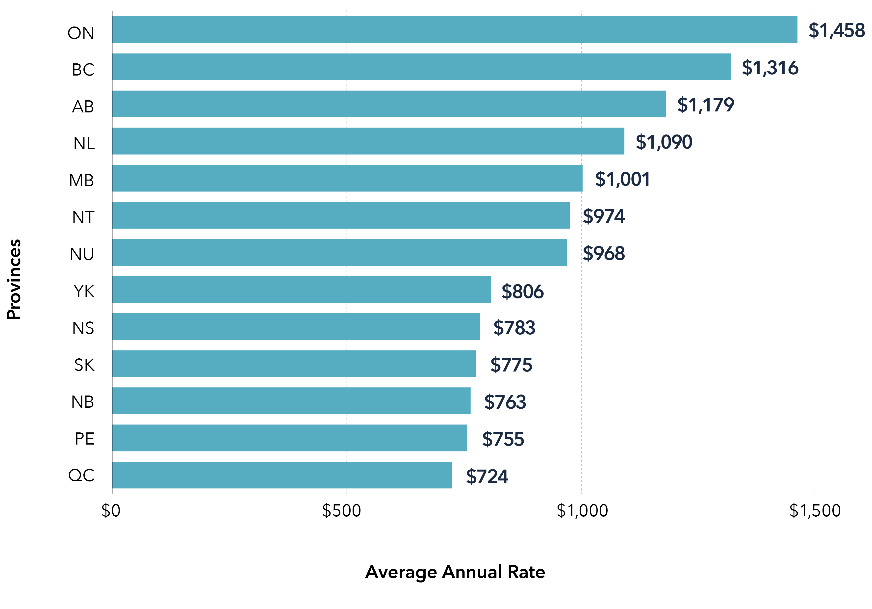 Who Has The Best Home Insurance Rates In Ontario Haibae Insurance Class