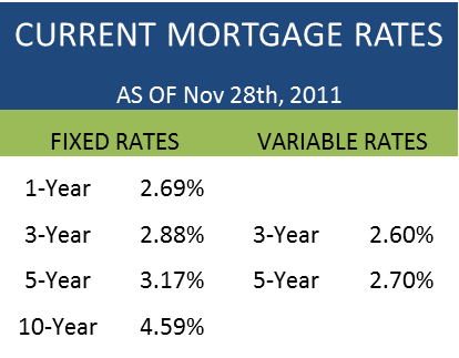 Monday Mortgage Update: November 28, 2011 | Ratehub.ca