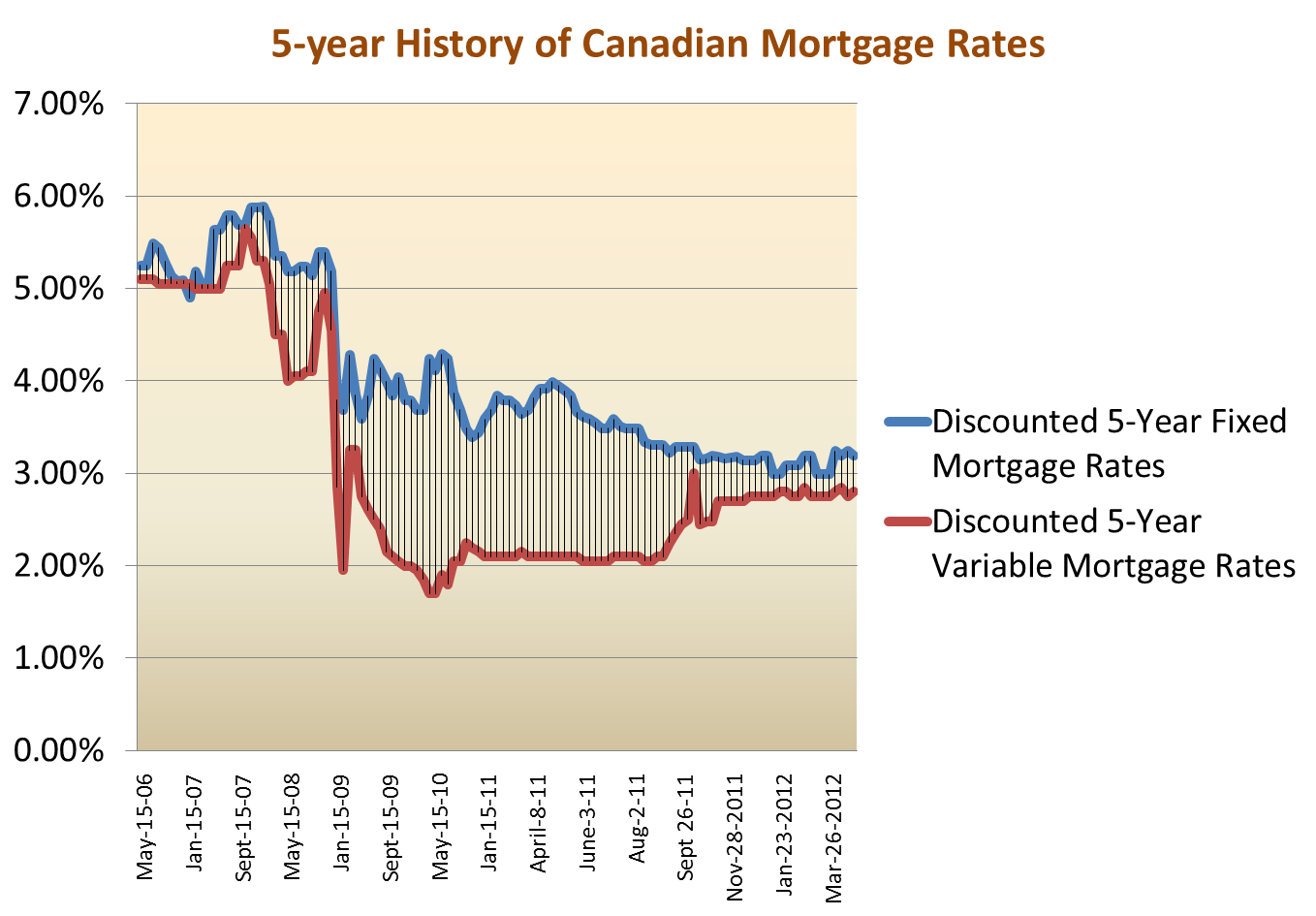 Monday Mortgage Update: April 23, 2012 