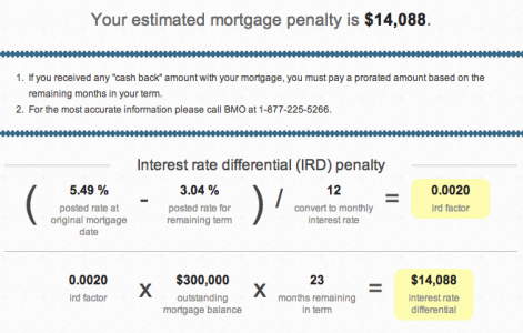 bmo home loan calculator