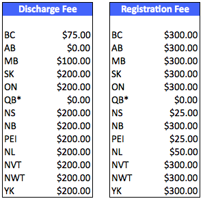 bmo withdrawal fee