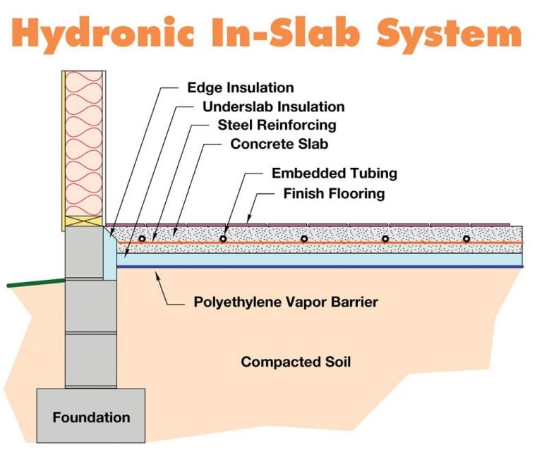 hydronic radiant floor heating cost to install