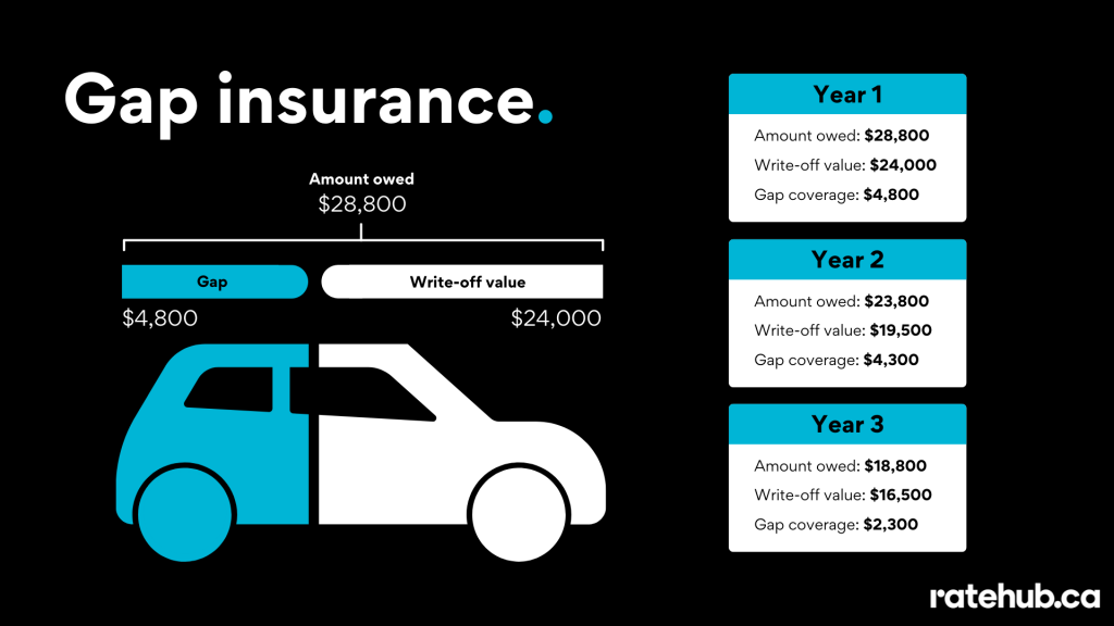 Leasing vs. financing a car (and how it affects your insurance